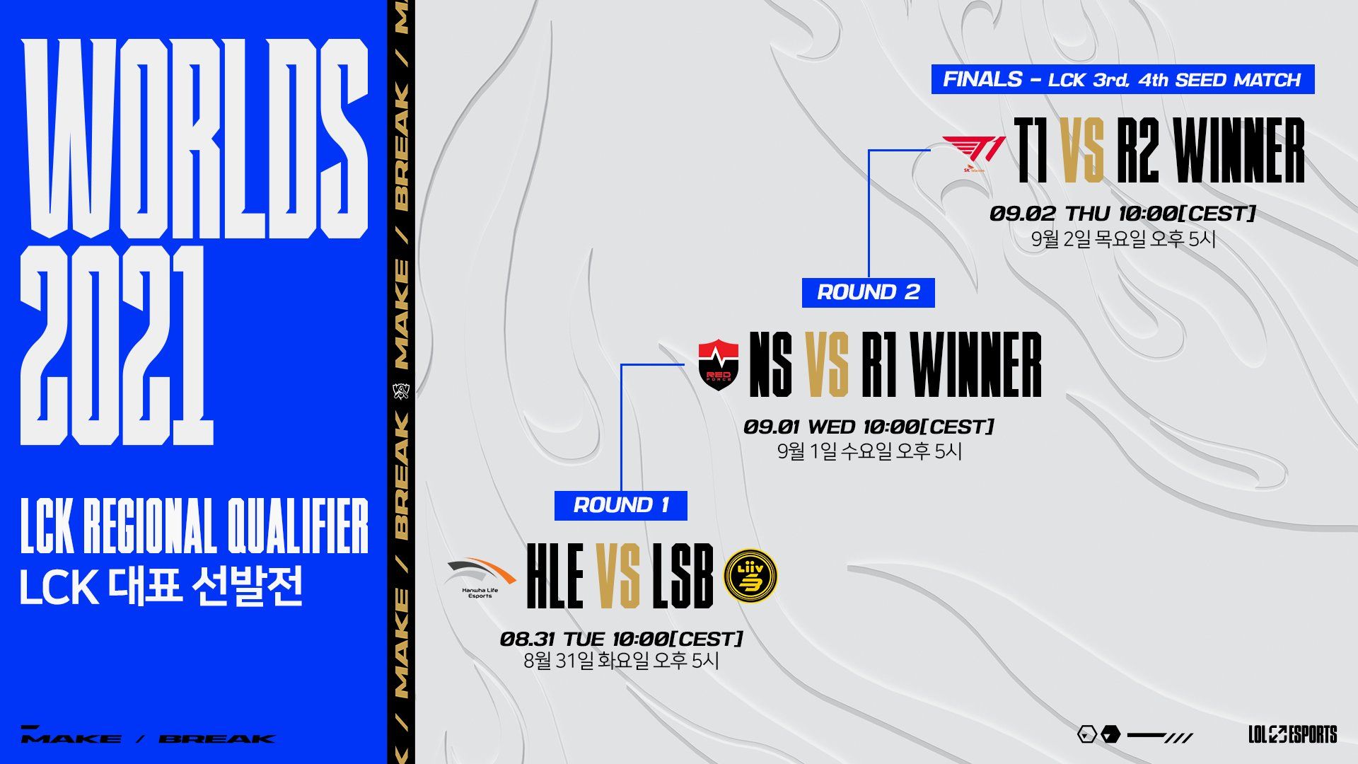 LCK 2021 Summer Regional Finals Prediction