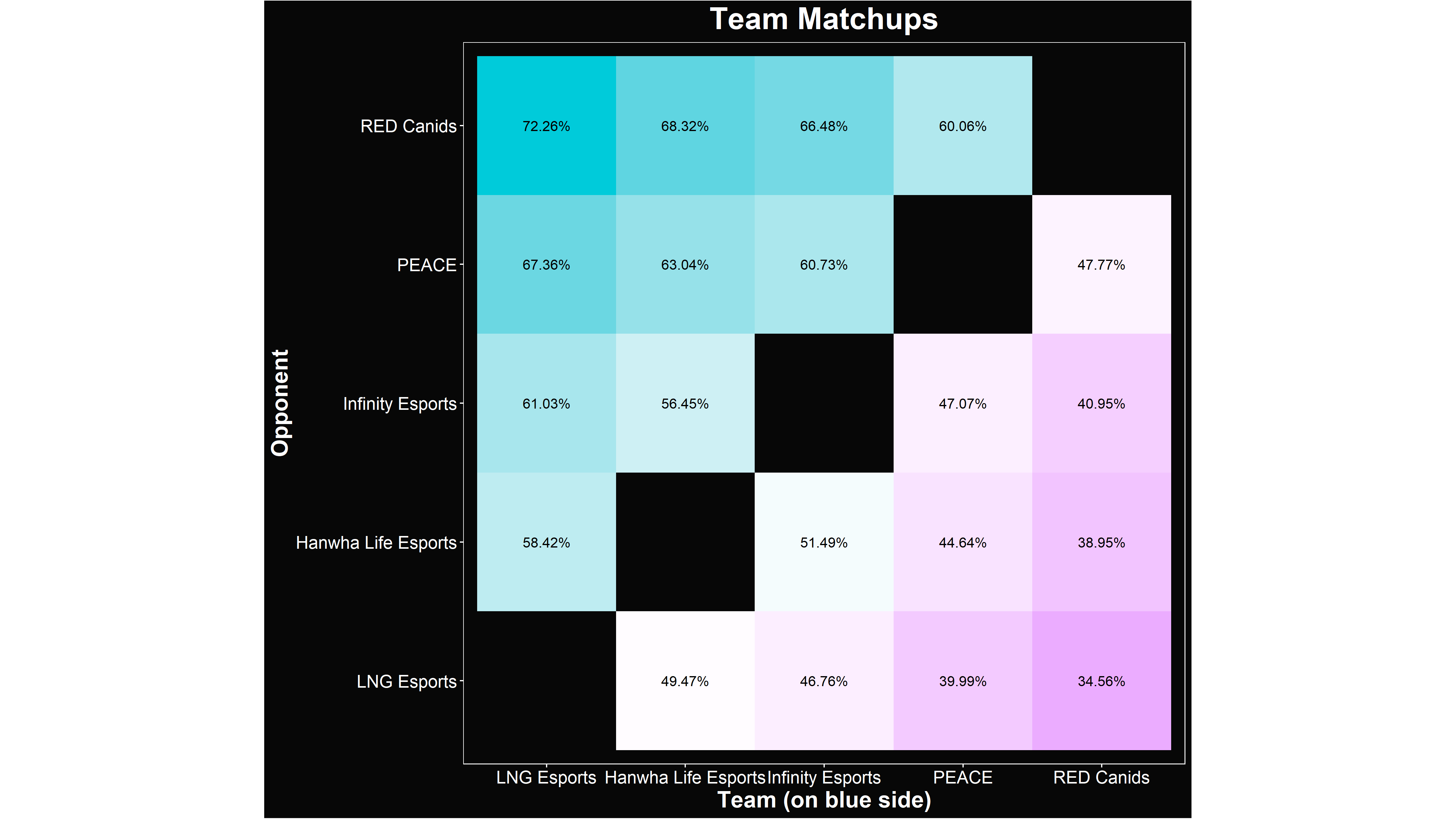 LoL Worlds 2021 Play-In Group A Matchups