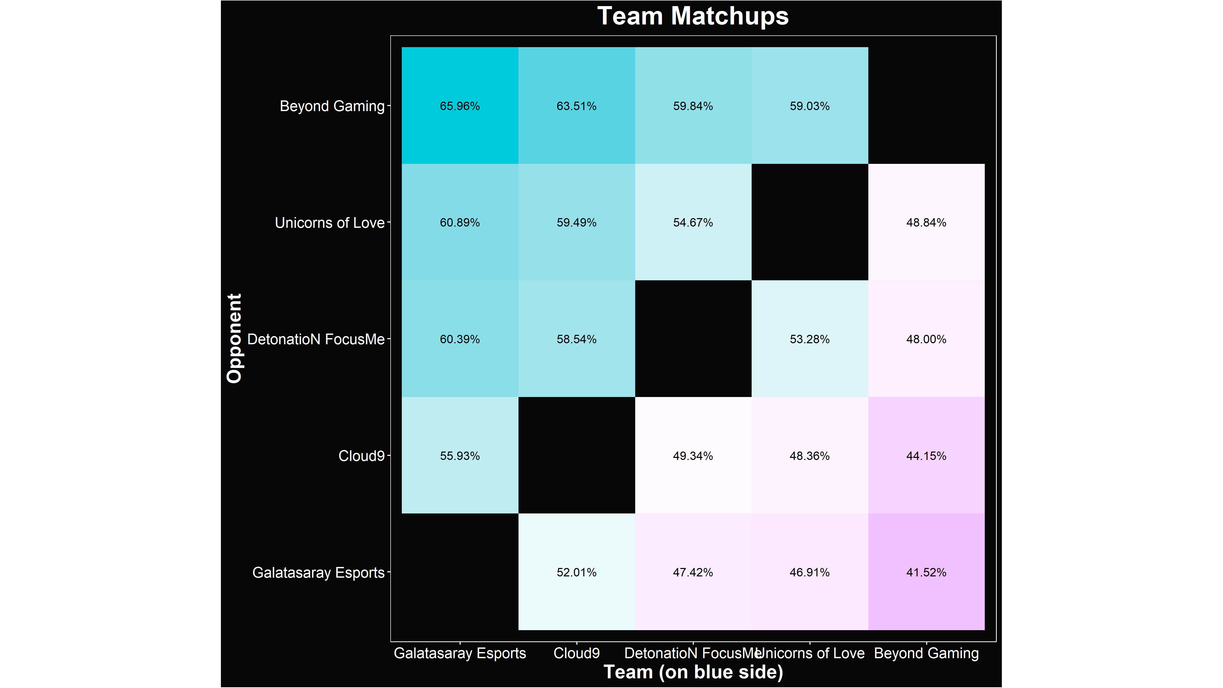 LoL Worlds 2021 Play-In Group B Matchups