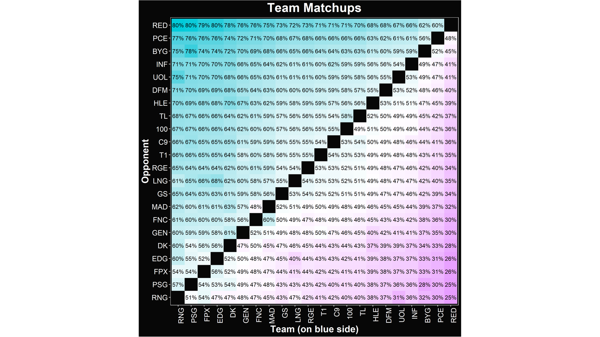 Alacrity's LoL Worlds 2021 Power Ranking Matchups