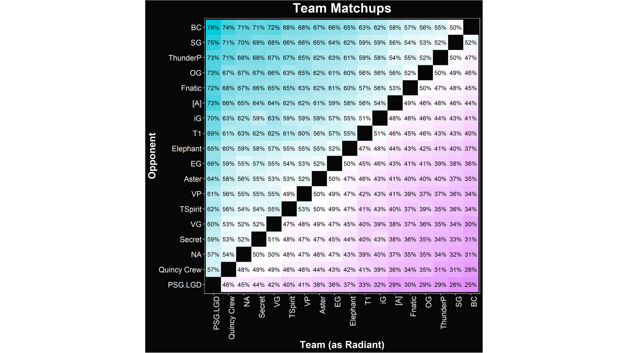 Alacrity's The International 10 Power Ranking Matchups