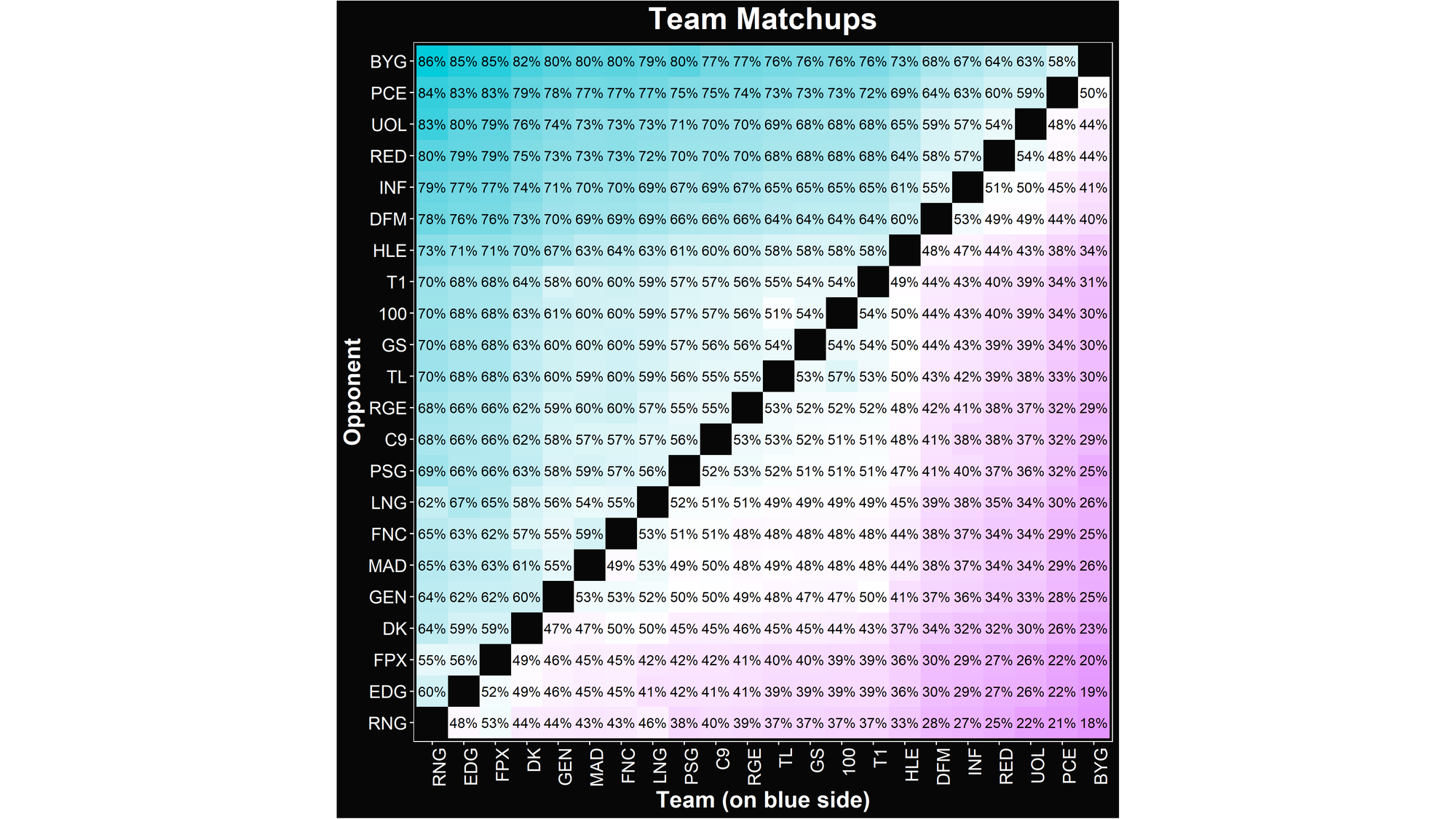 Alacrity's LoL Worlds 2021 Power Ranking Matchups