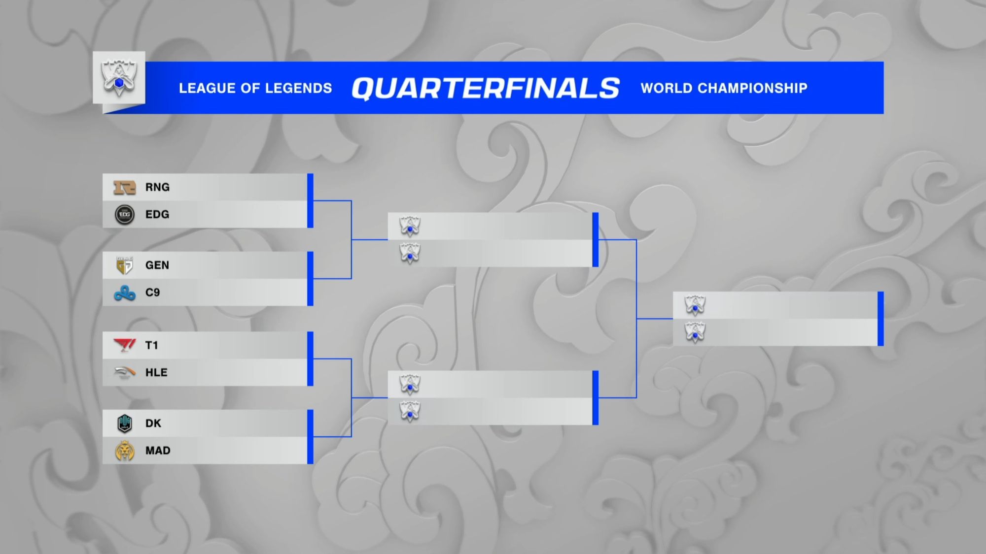 LoL Worlds 2021 Knockout Stage Simulation