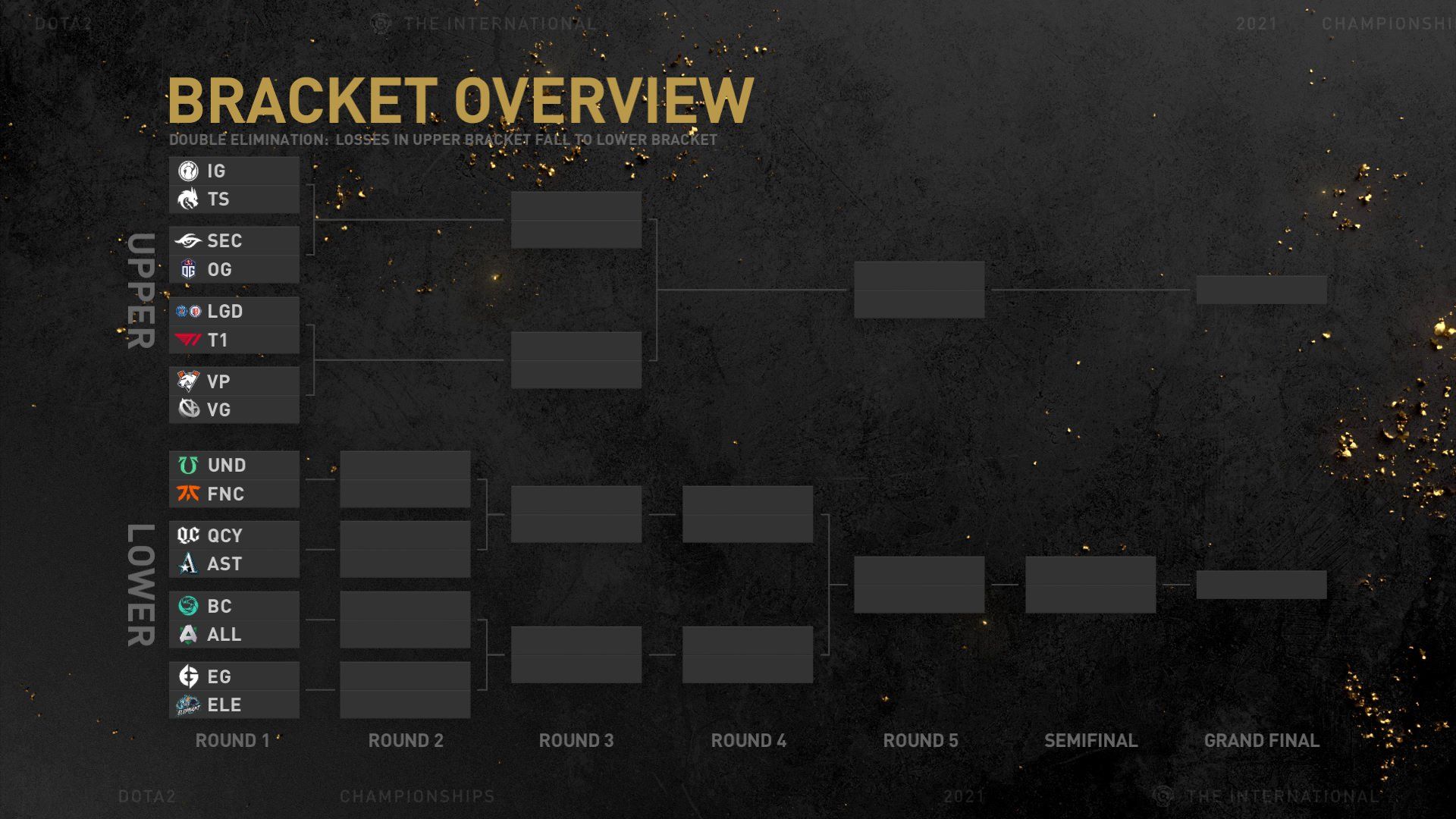 The International 10 - Main Event Simulation