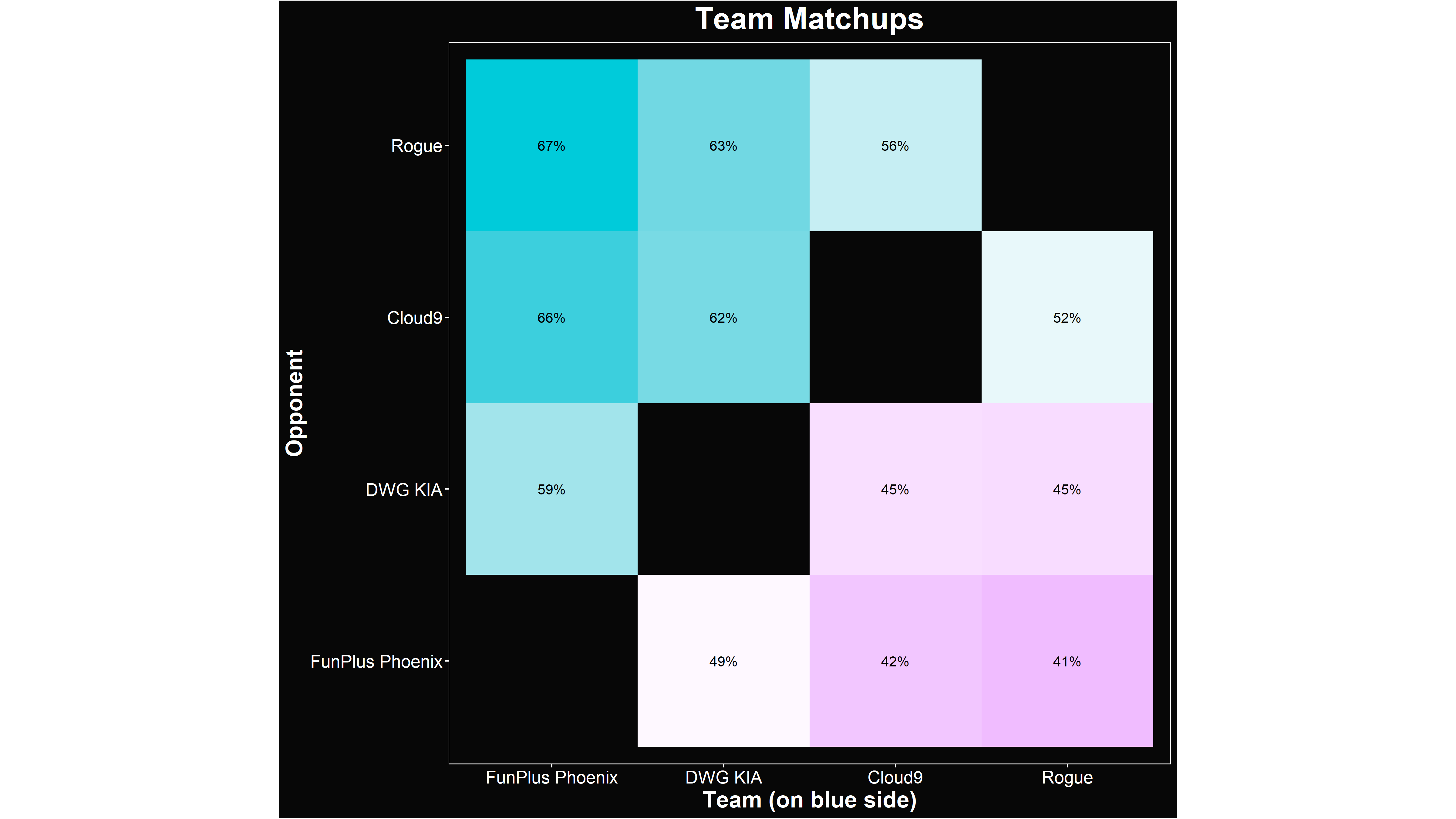 Alacrity's LoL Worlds 2021 Group A Matchups