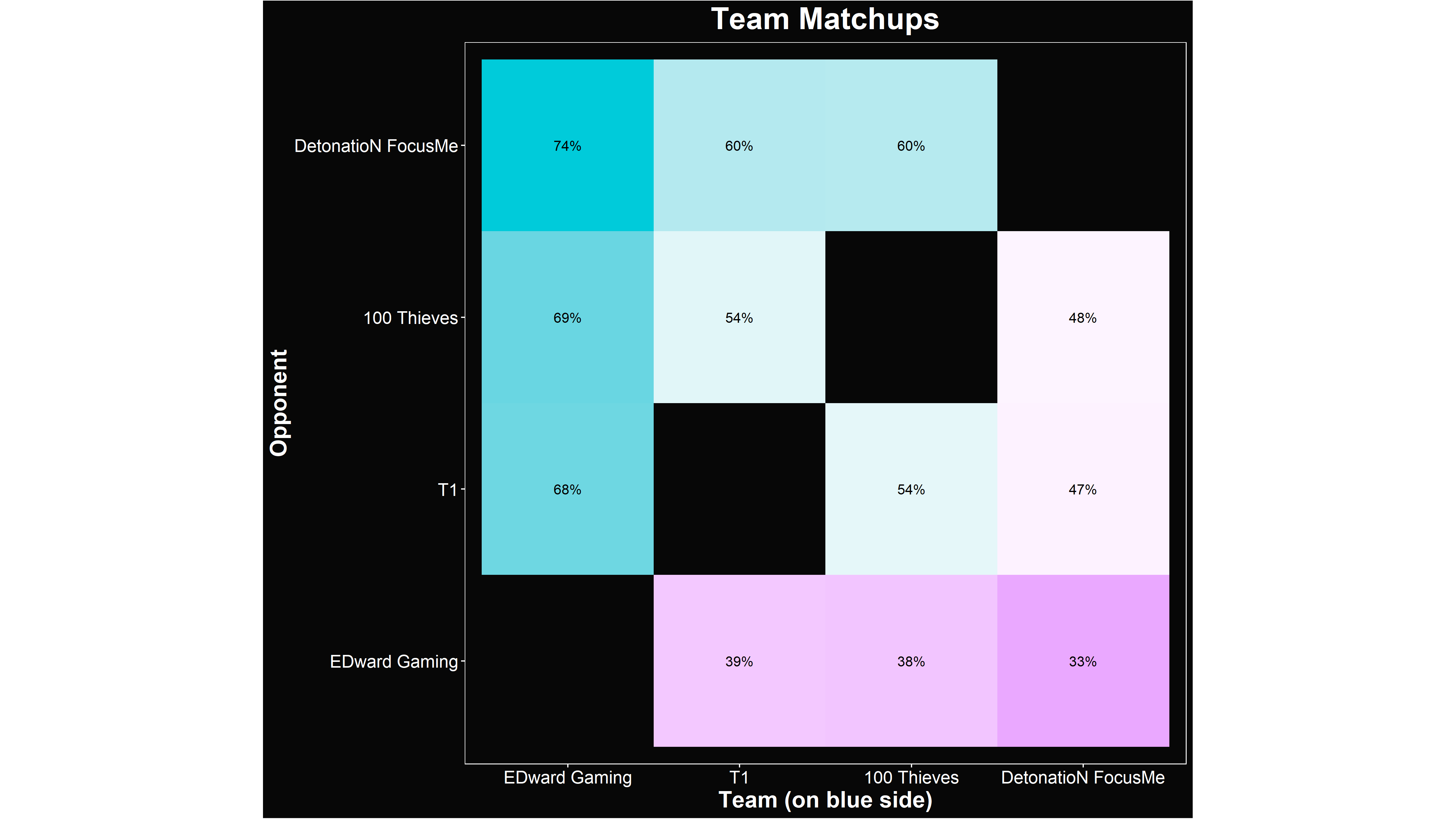 Alacrity's LoL Worlds 2021 Group B Matchups