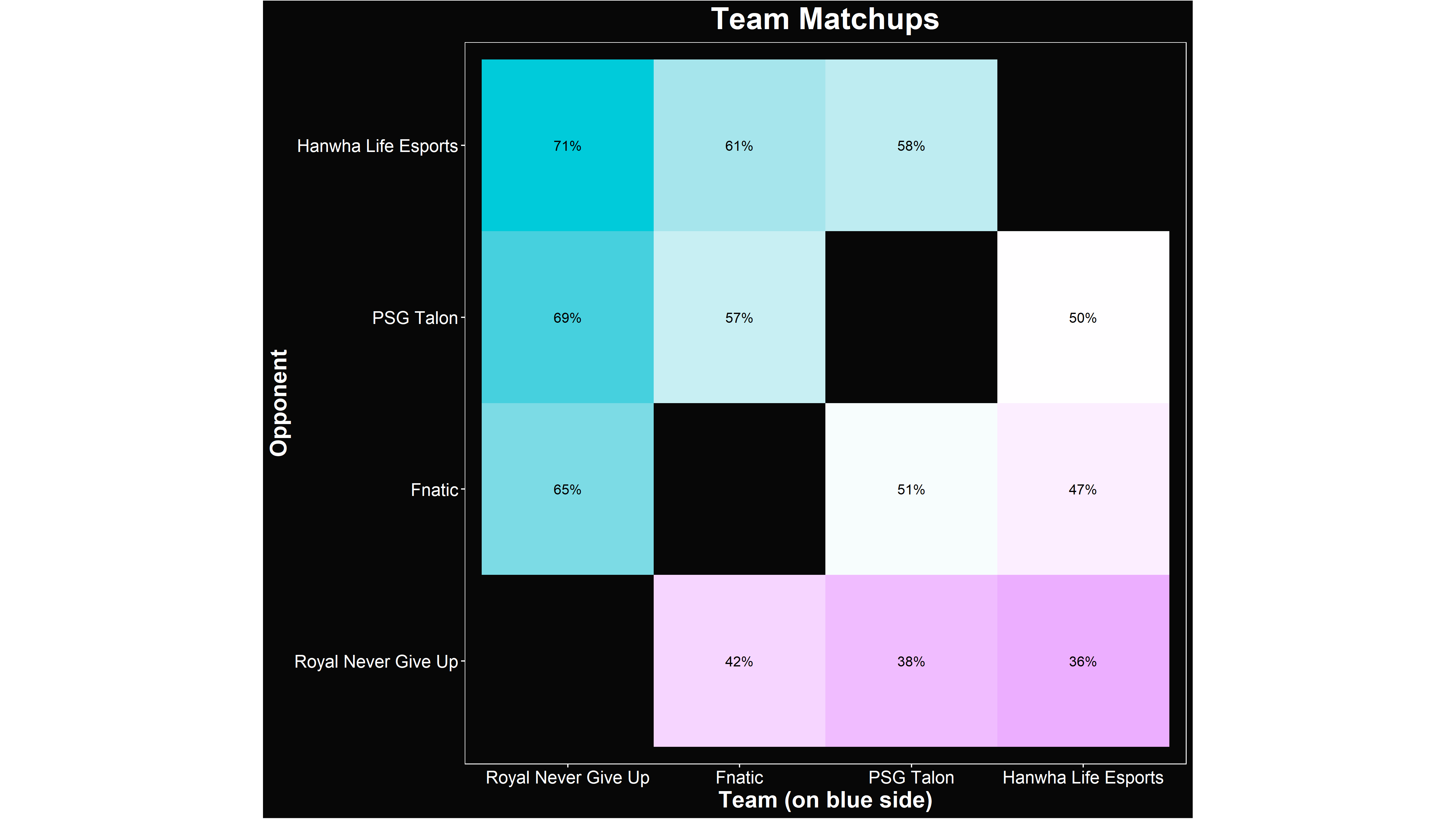 Alacrity's LoL Worlds 2021 Group C Matchups