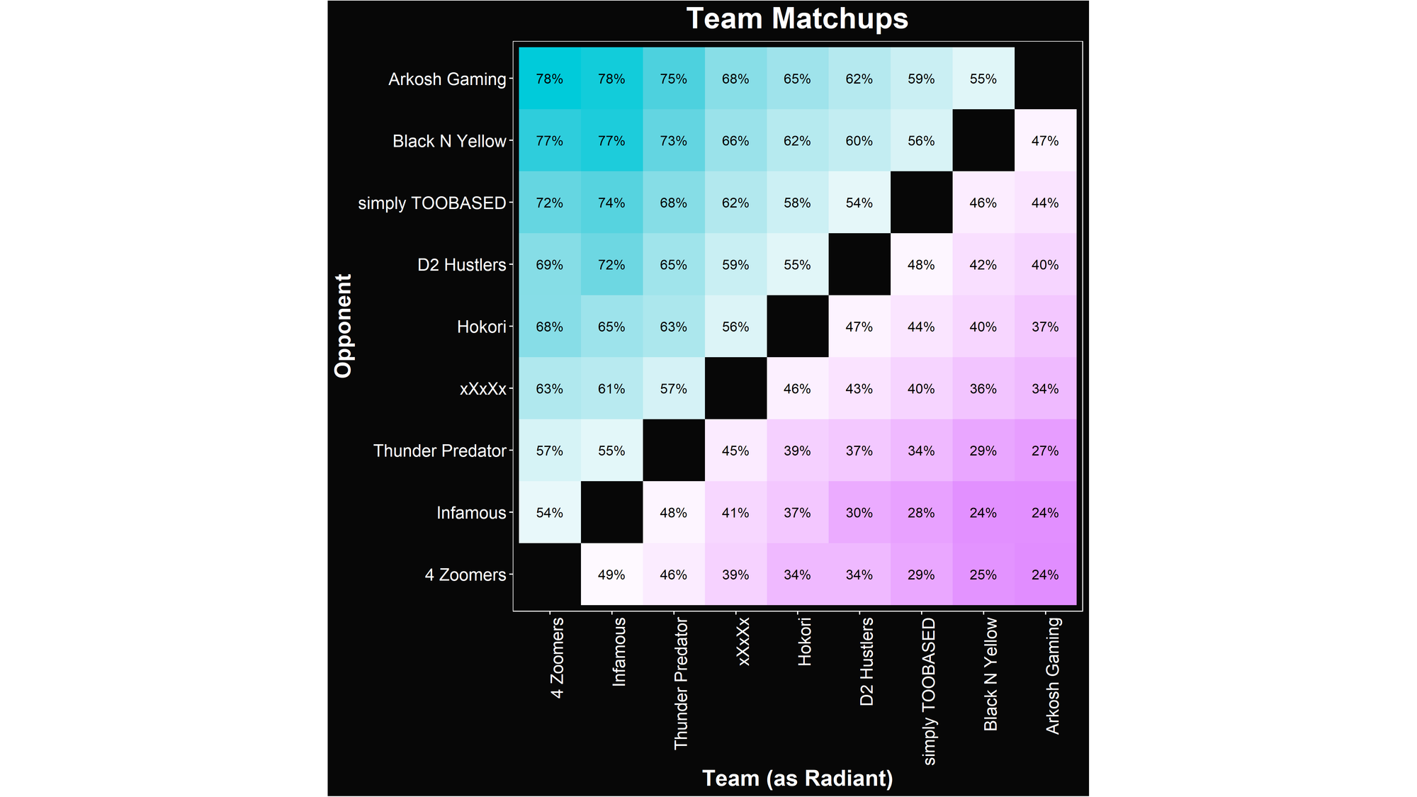 Alacrity's BTS Pro Series 9 Americas Group Stage Matchups