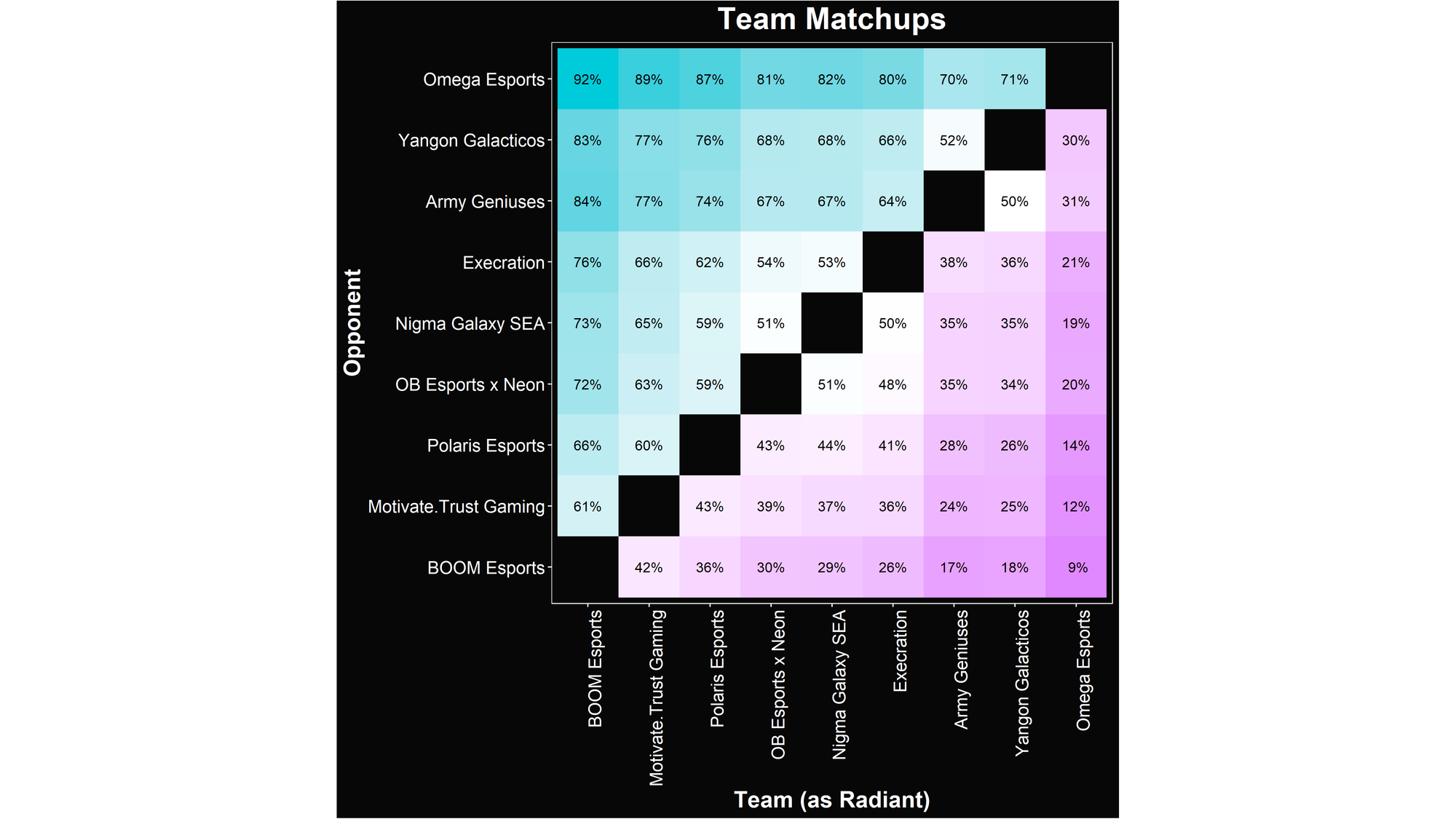 Alacrity's BTS Pro Series 9 Southeast Asia Group Stage Matchups