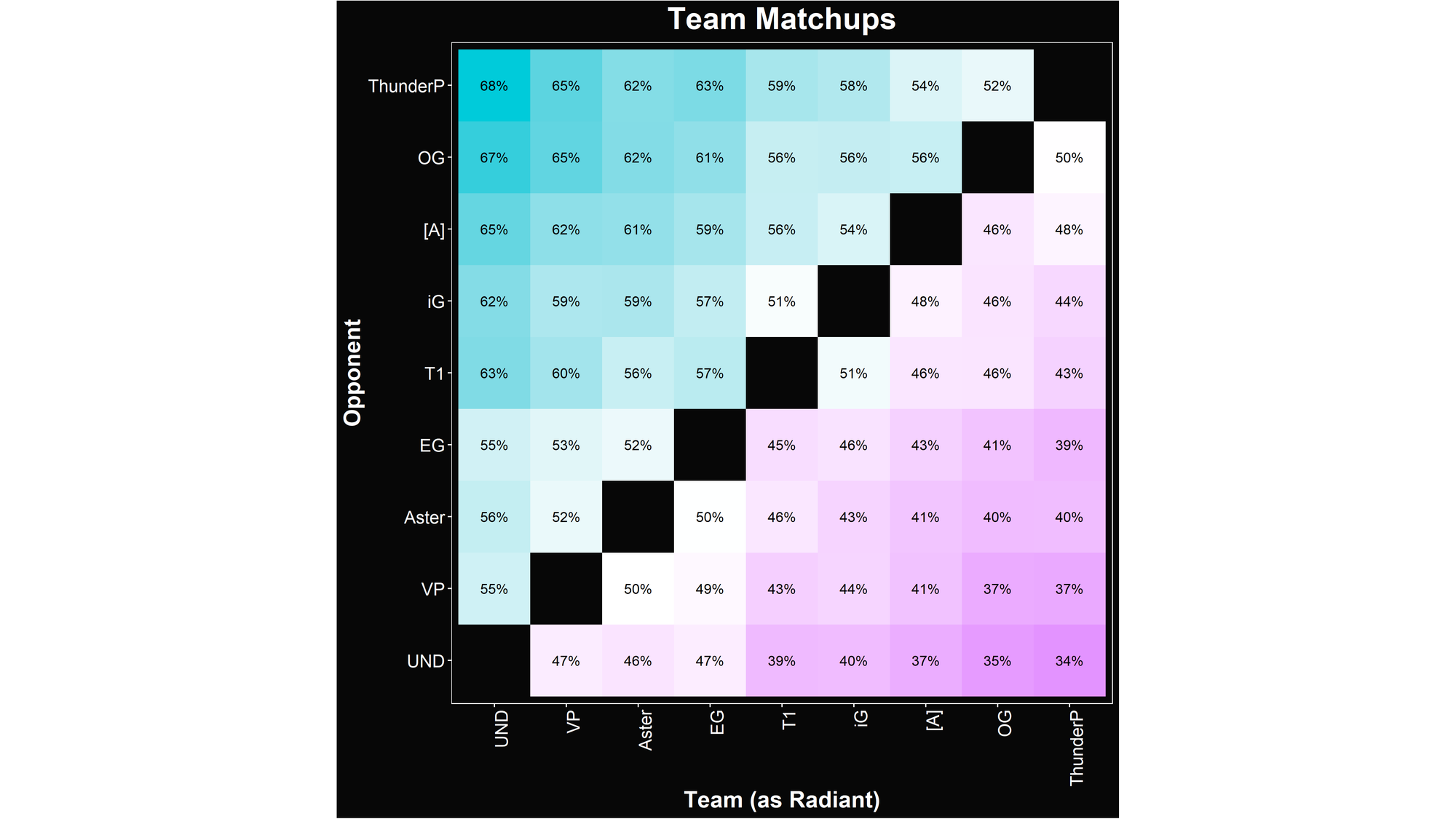 Alacrity's TI10 Group A Matchup Predictions