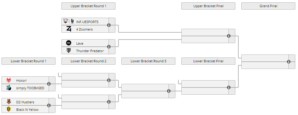 Dota 2 BTS Pro Series 9 - Americas - Playoffs Simulation