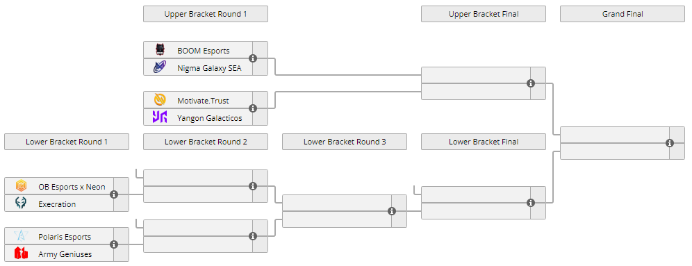 Dota 2 BTS Pro Series 9 - Southeast Asia - Playoffs Simulation