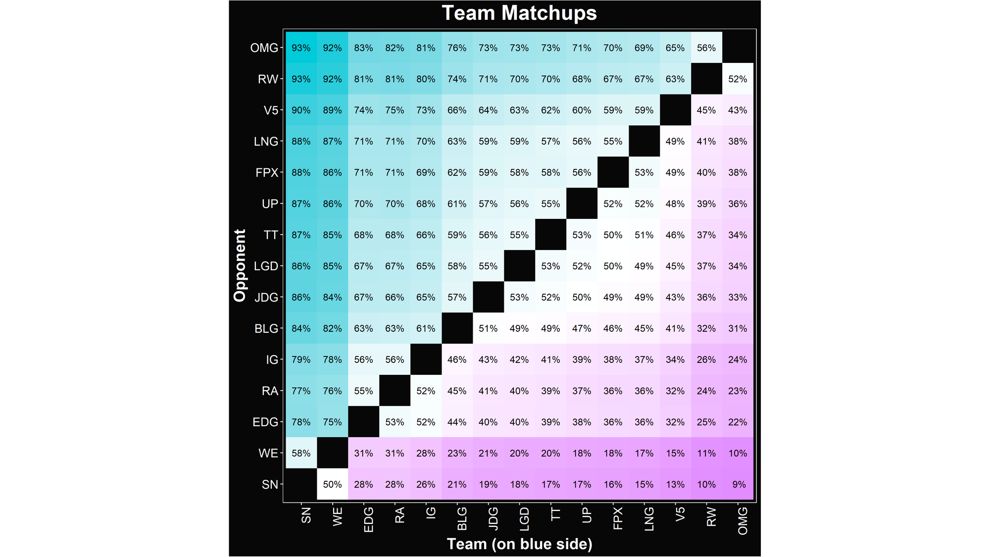 LoL NEST 2021 Group Stage Simulation and Power Ranking