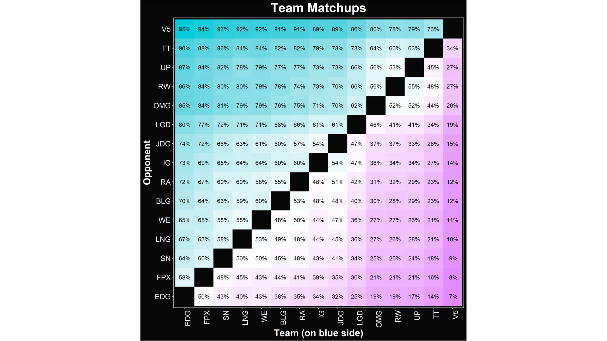 Alacrity's NEST 2021 Matchups